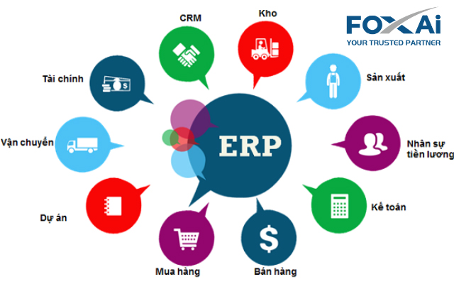 Cách thế giới di động áp dụng hệ thống ERP