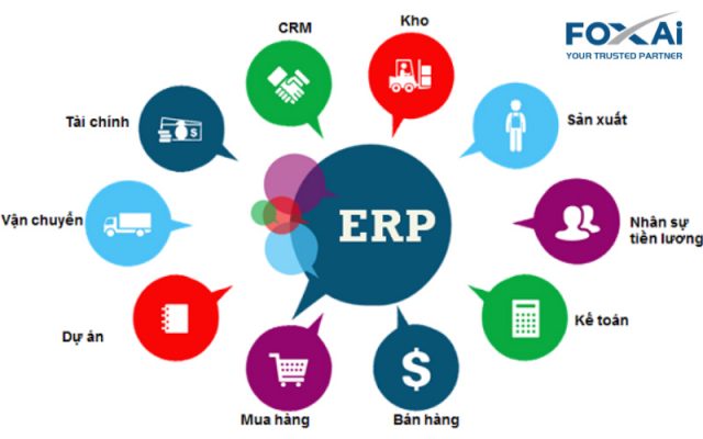 Thế giới di động áp dụng hệ thống ERP