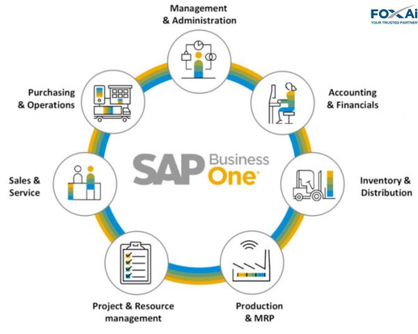 Phần mềm quản lý doanh nghiệp SAP Business One