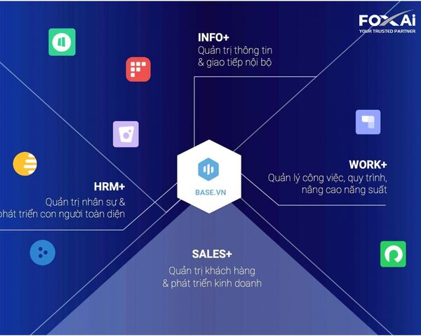 Phần mềm quản lý doanh nghiệp Base