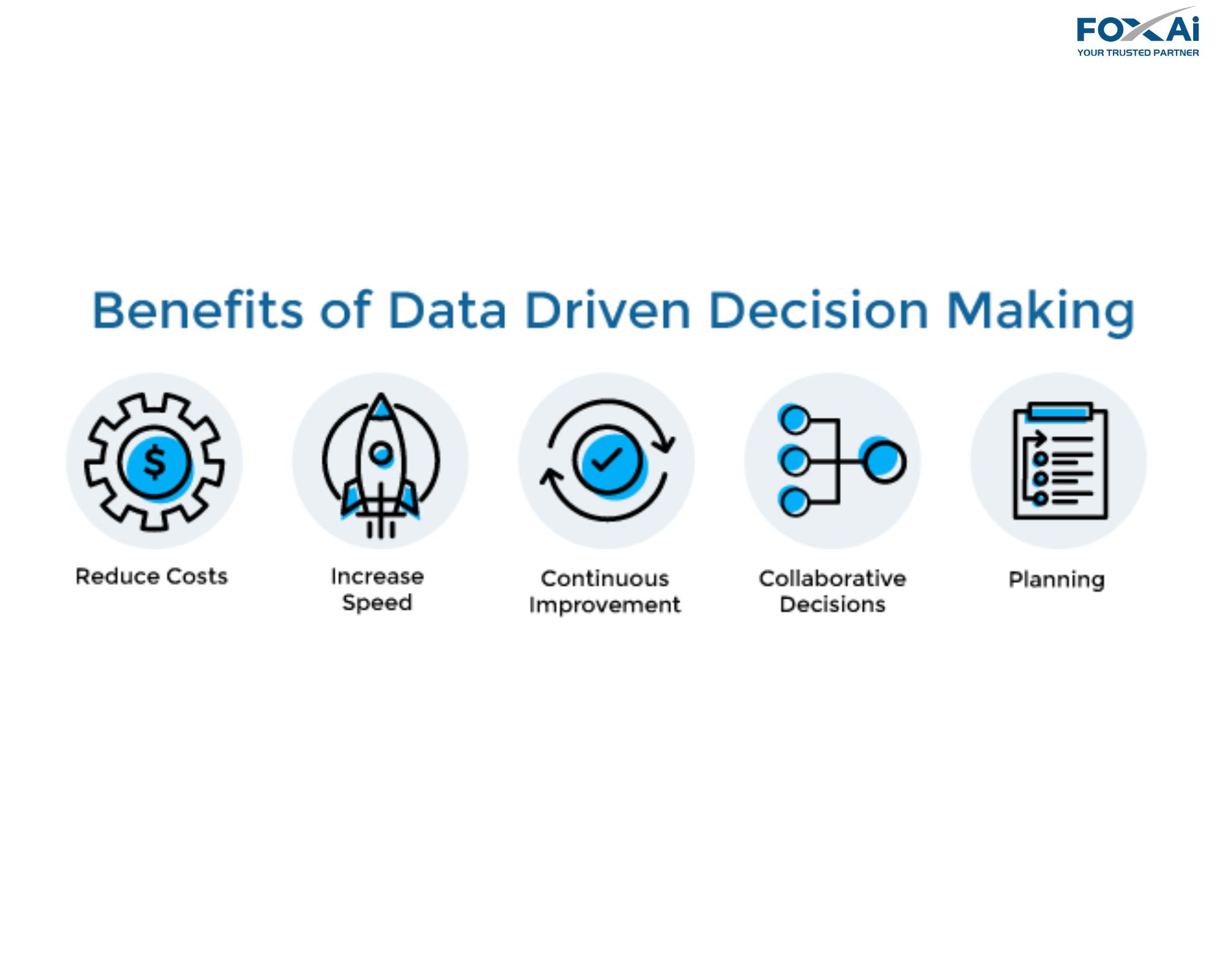 Data-driven decision making