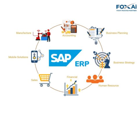 SAP B1 kiểm soát quy trình mua sắm và quản lý chi tiêu