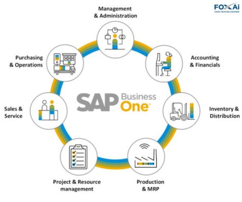 Giải pháp tối ưu hóa quy trình sản xuất với SAP Business One