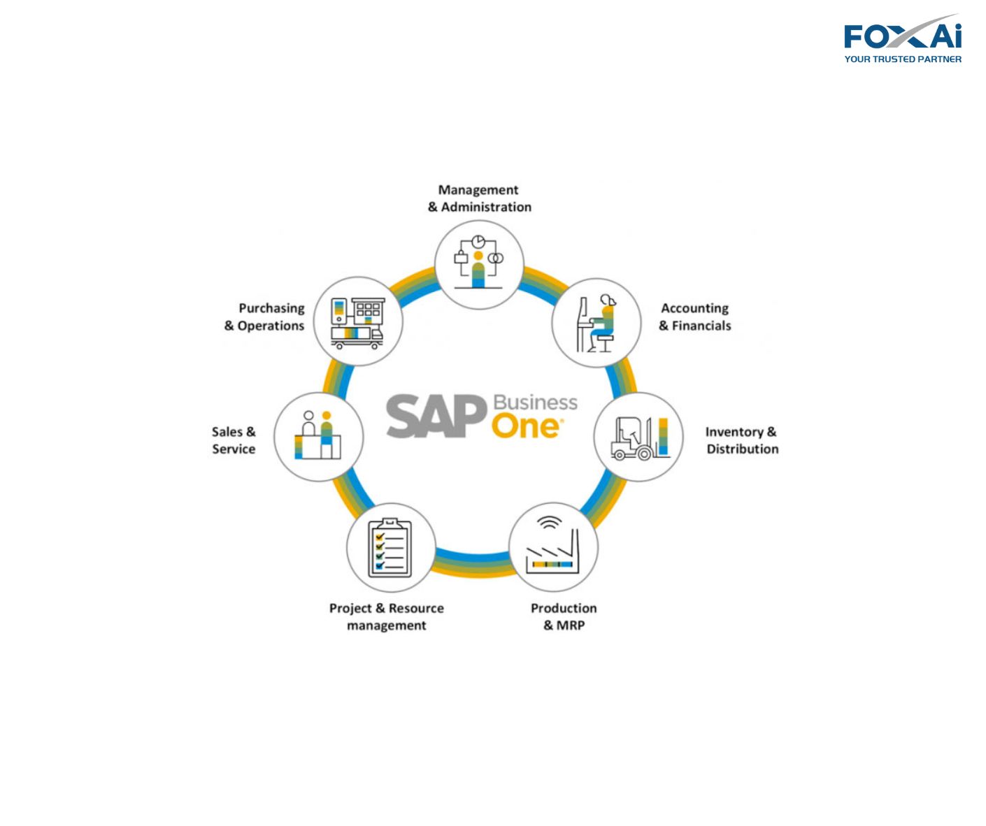 Cách thức triển khai giải pháp SAP B1 hiệu quả trong doanh nghiệp