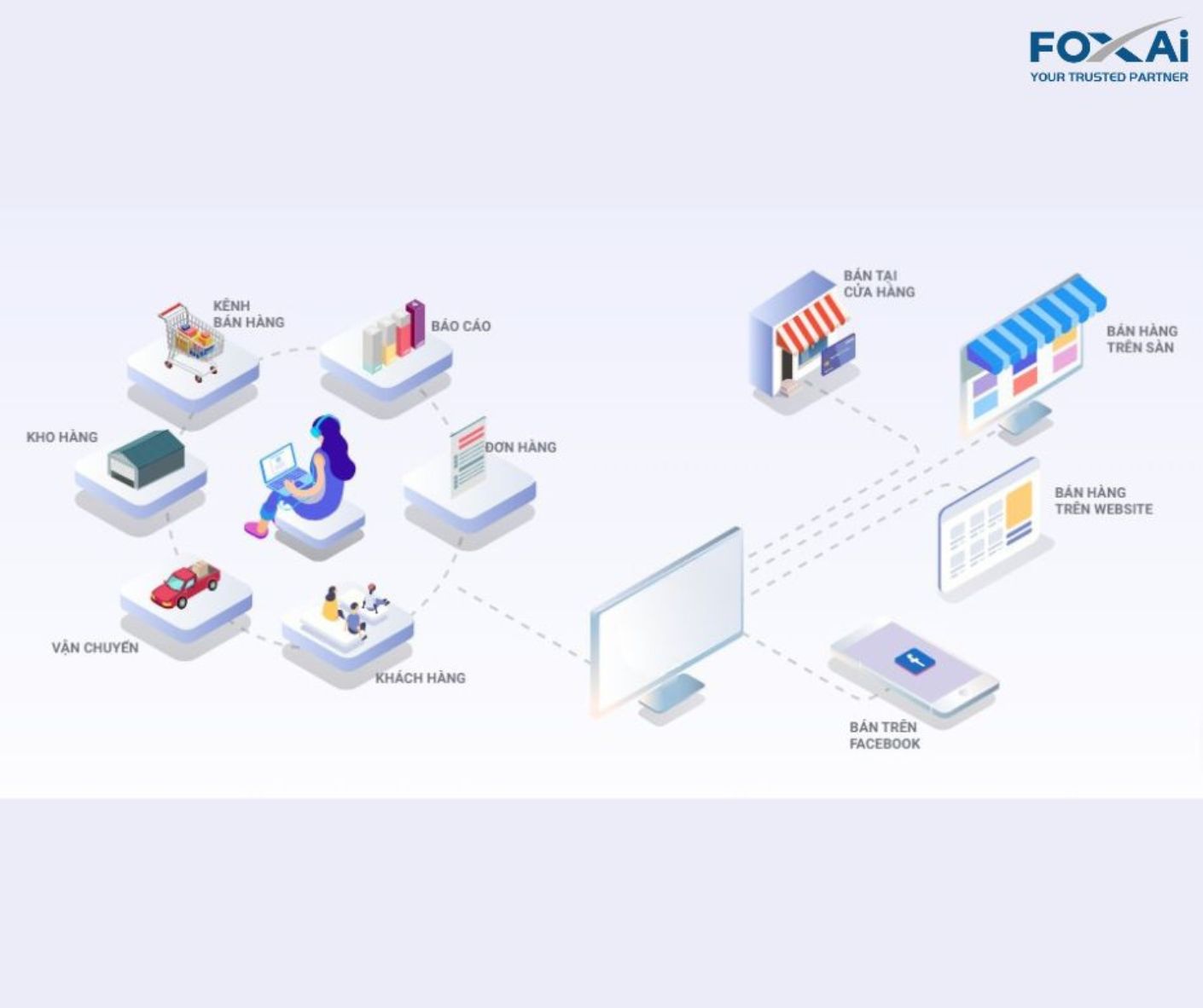Omnichannel giúp doanh nghiệp tiết kiệm chi phí vận hành