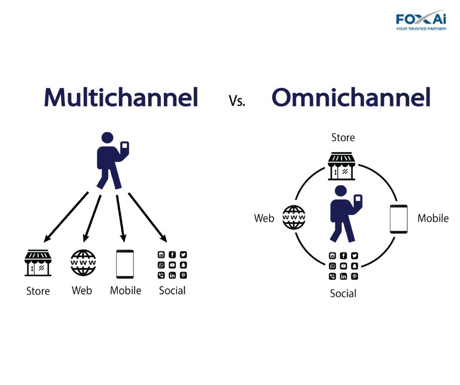 Từ Multichannel đến Omnichannel đem lại trải nghiệm liền mạch