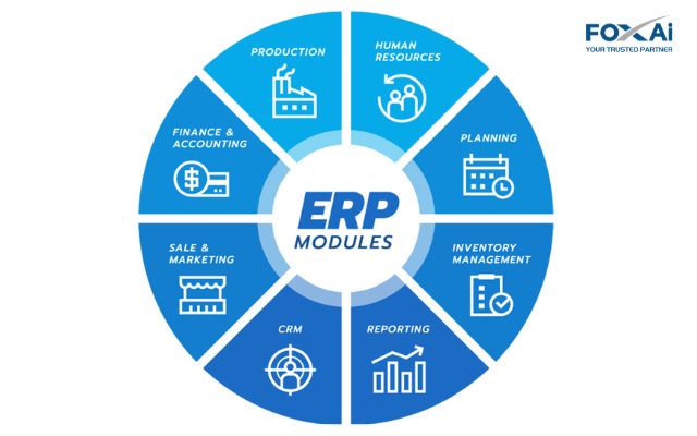 ERP vận hành tích hợp