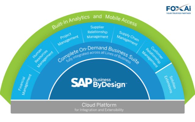 Phần mềm SAP Business ByDesign