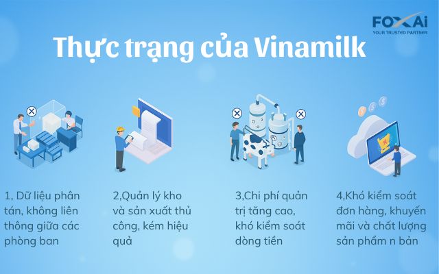 Thực trạng của Vinamilk