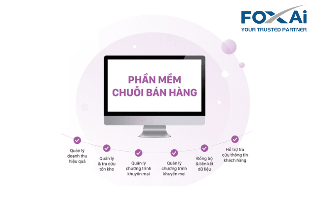 ERPViet