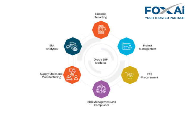 Giải pháp ERP Oracle