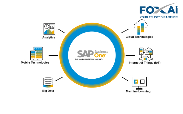 Giải pháp ERP SAP Business One 
