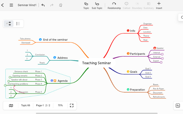 Công cụ AI tạo Mindmap Edraw