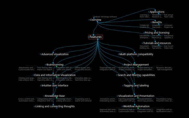 Công cụ AI tạo Mindmap TheBrain