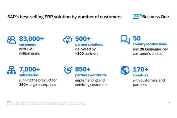 SAP Business One khẳng định vị thế là giải pháp ERP tốt nhất