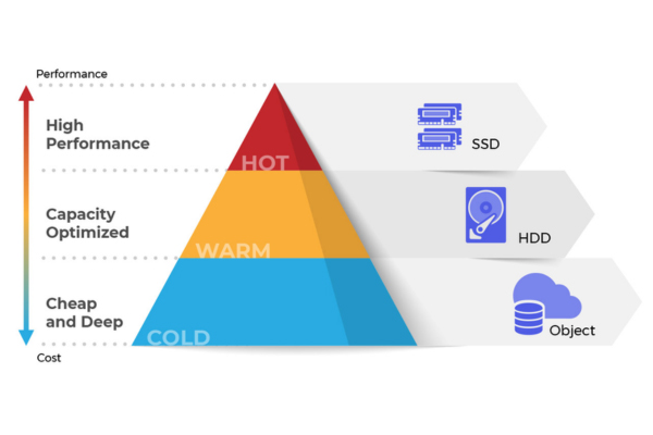 Hot storage and cold storage