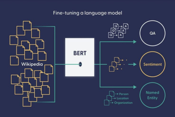 Khái niệm về Language Model