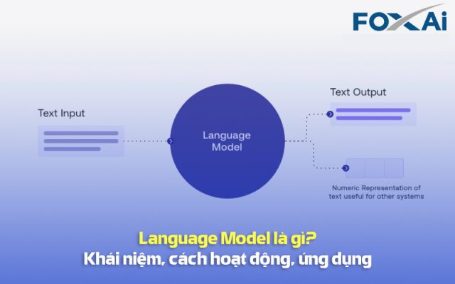 Language Model là gì
