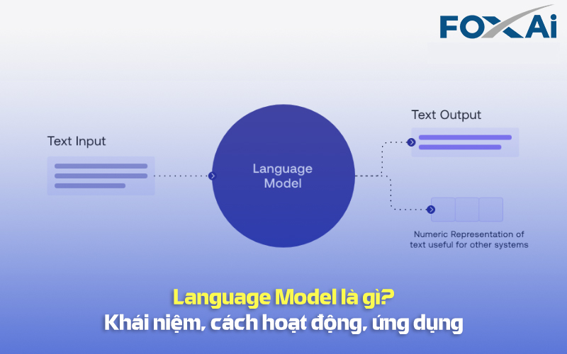 Language Model là gì