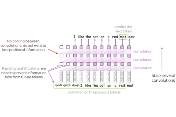 Mô hình ngôn ngữ Neural
