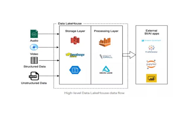 Đơn giản hóa quản trị dữ liệu