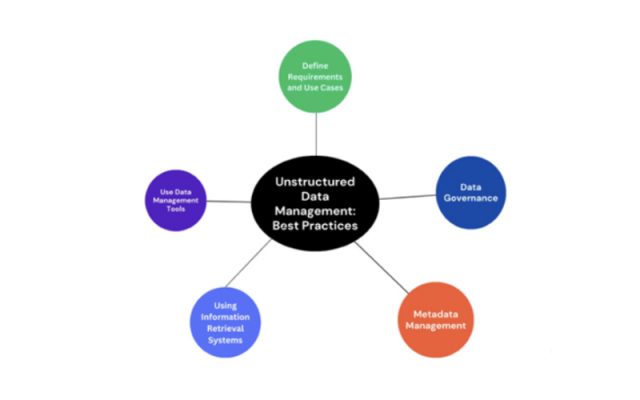 Dữ liệu phi cấu trúc