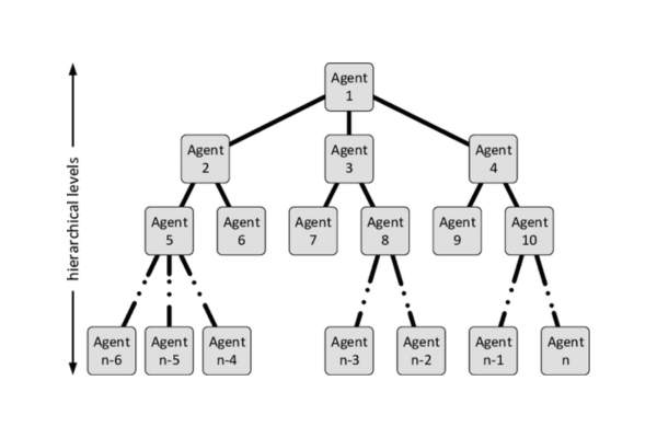 Hierarchical Agents