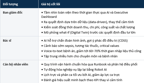 bệnh viện thông minh