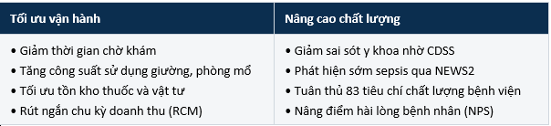bệnh viện thông minh